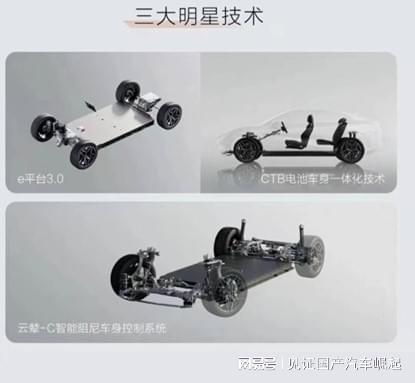 能驾驶辅助宋L EV带来智享新体验m6米乐app先锋猎装加持高阶智(图4)