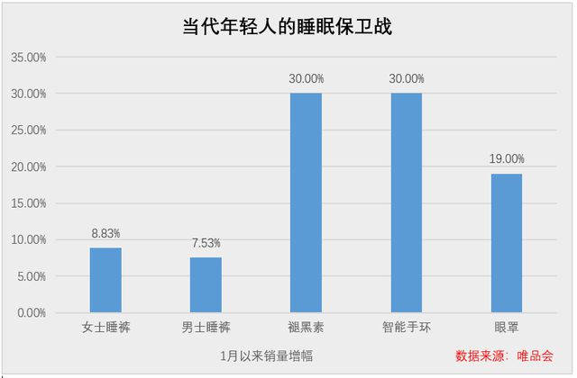 的失眠保卫战当代年轻人