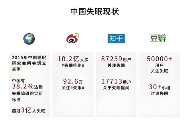 发现：多睡1小时等于少吃3碗饭“躺瘦”成为现实？美国科学家(图2)