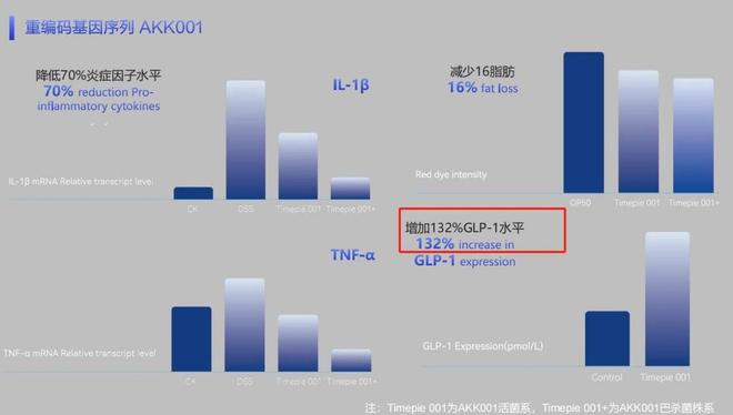 发现：多睡1小时等于少吃3碗饭“躺瘦”成为现实？美国科学家(图3)